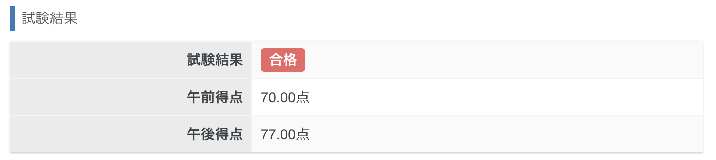 試験結果（全体の得点率）